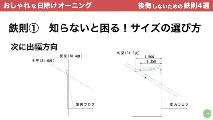 オーニングの出幅サイズ