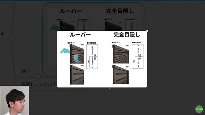 ルーバータイプと完全目隠しタイプ