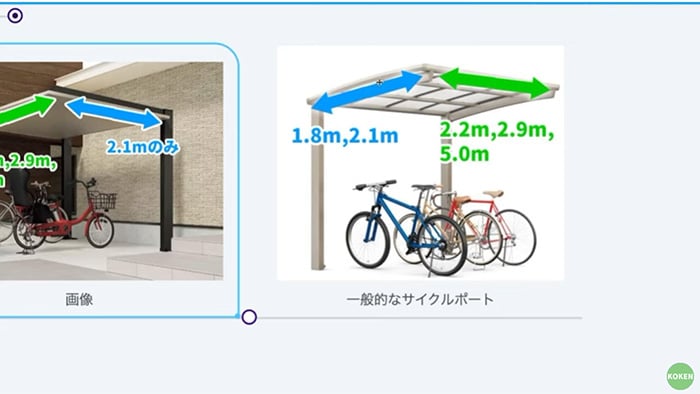 一般的なサイクルポート サイズ