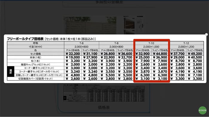 価格表