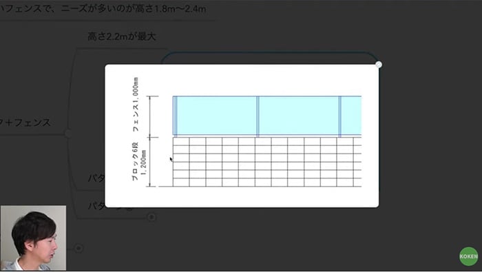 ブロック＋フェンス