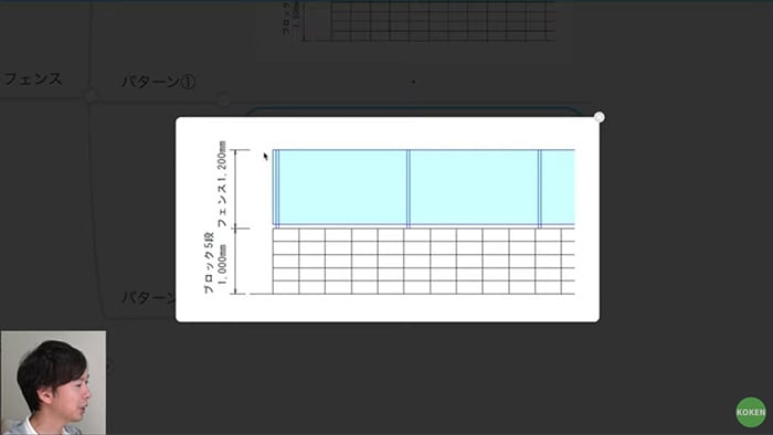 ブロック＋フェンス