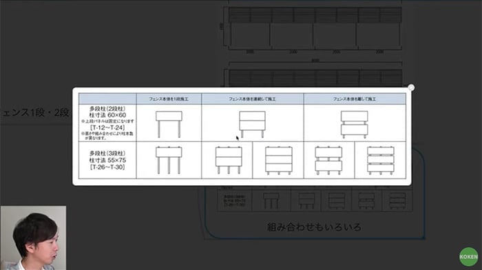 多段フェンスの組み合わせ