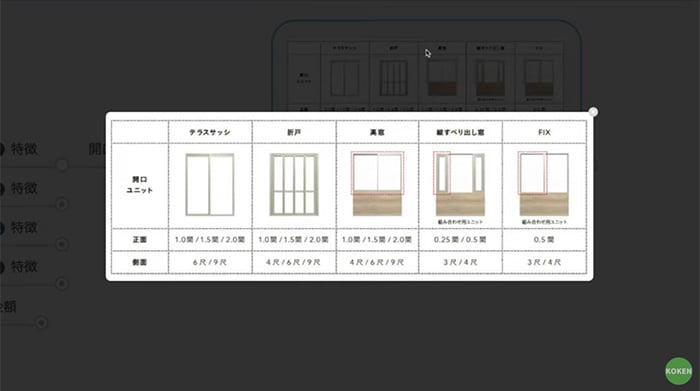 開口部のユニット