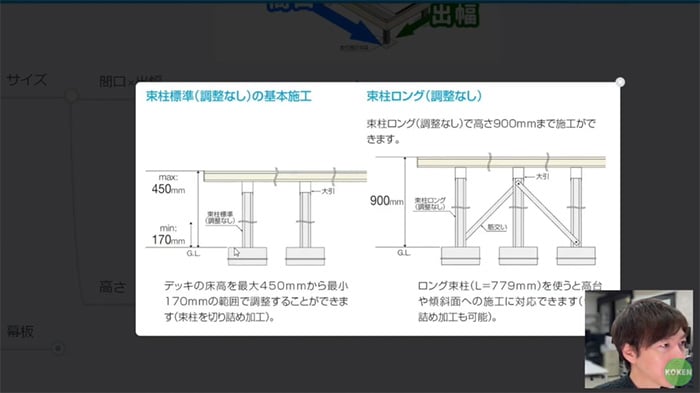 高さ