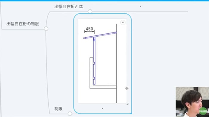 出幅自在桁制限を説明した図面