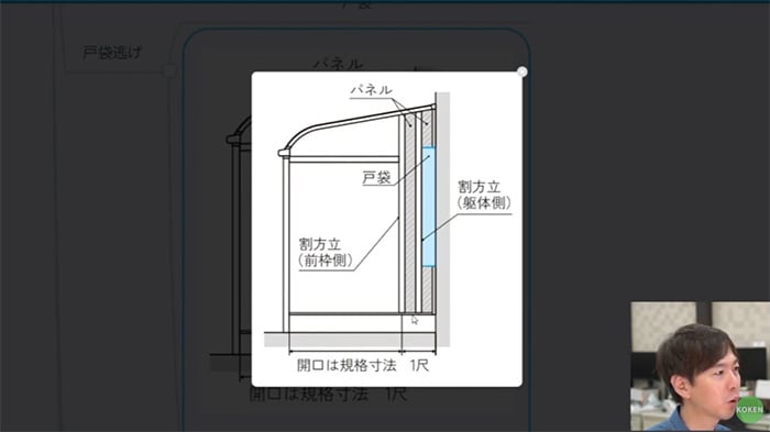 戸袋逃げ