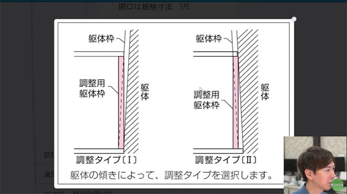 調整用躯体枠