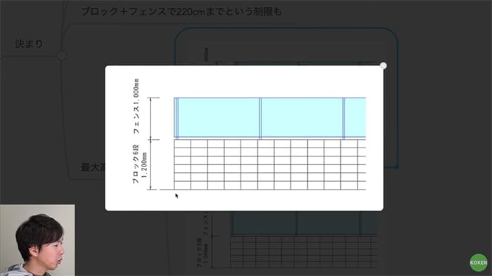 高さマックスの図面