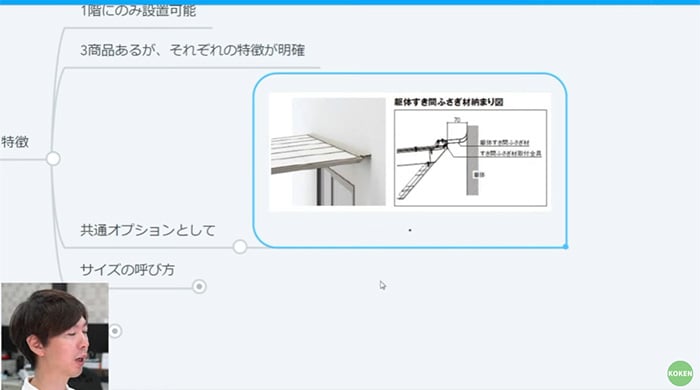 躯体隙間ふさぎ材