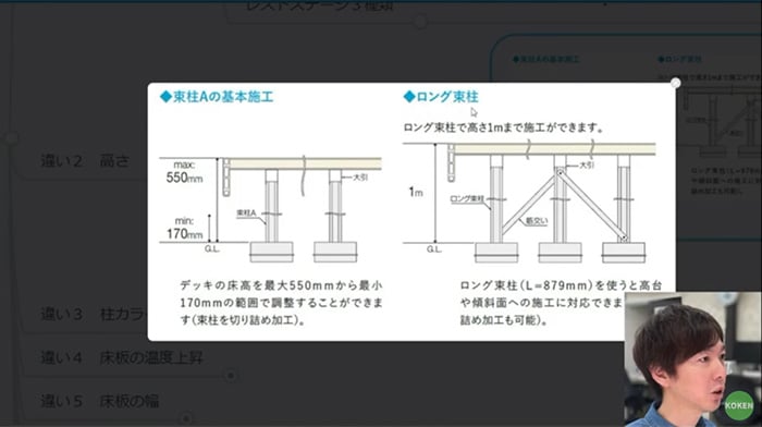 樹ら楽ステージの柱の高さ