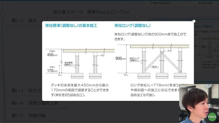 レストステージの柱の高さ