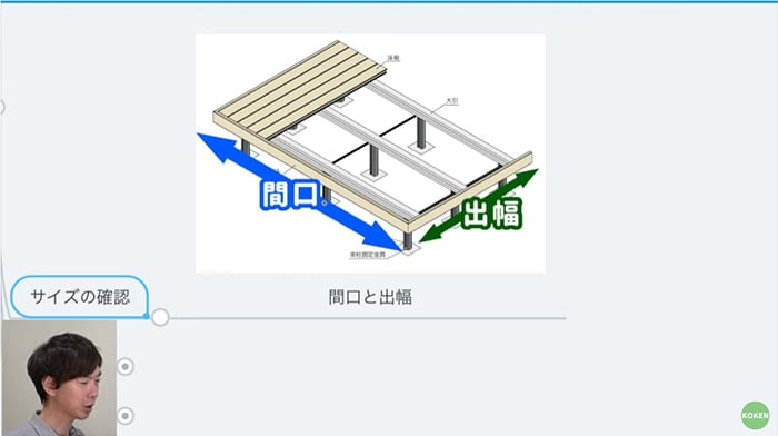 サイズの名称