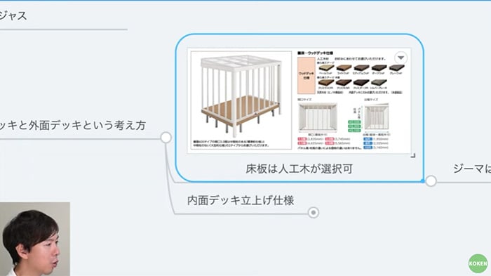 ガーデンルームの人工木