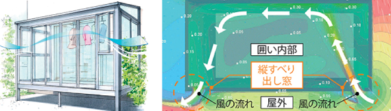 サニージュの風の流れ