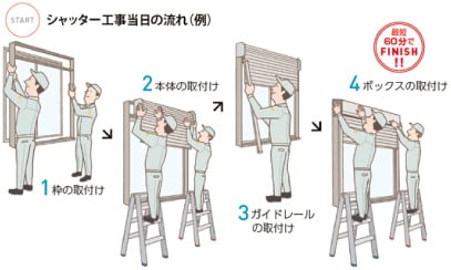 1窓あたり最短60分で取り付け