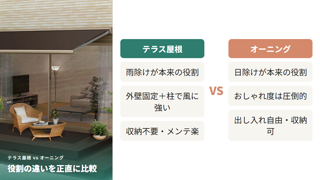 テラス屋根(雨除け)とオーニング(日除け)の特徴を並べた比較図