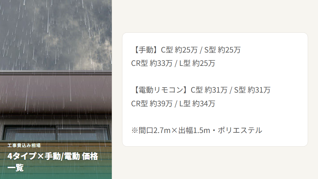 彩風C型・S型・CR型・L型の手動と電動リモコン別の工事費込み相場をまとめた一覧表