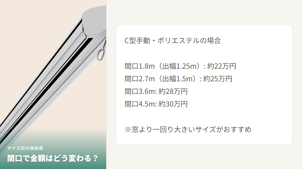 1.0間〜2.5間の価格変化を示したグラフ(C型手動・ポリエステル)