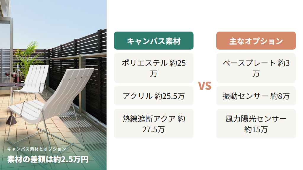 ポリエステル・アクリル・アクアシャイン・熱線遮断アクアの価格差と主要オプション費用の比較表