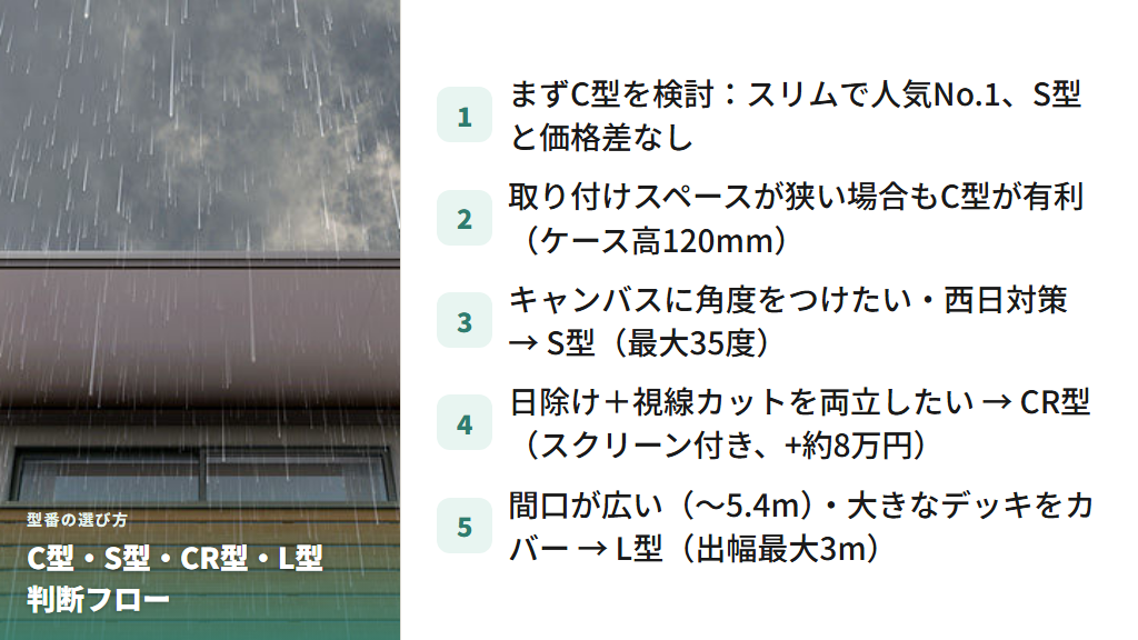 C型・S型・CR型・L型の選び方を判断できるフローチャート