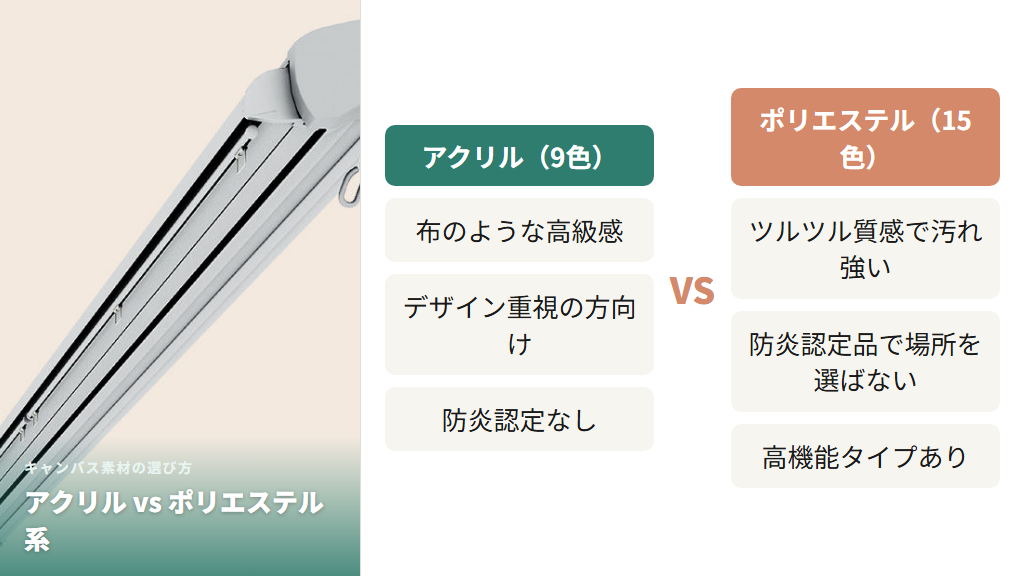 アクリル・ポリエステル・アクアシャイン・熱線遮断アクアの特徴・耐久性・価格差を整理した比較表