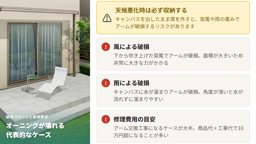 風による下からの吹き上げと水の溜まりによるアーム破損のイメージ図