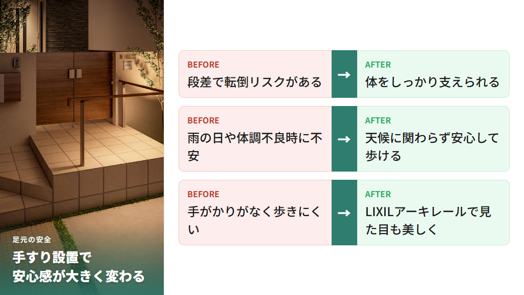 アプローチ手すり設置のビフォーアフター。手すりなしの段差アプローチと、LIXILアーキレール設置後の安心感のある外観比較