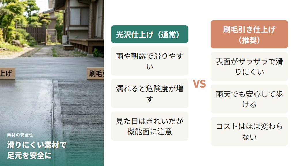 刷毛引き仕上げと光沢仕上げのコンクリート比較。左：滑りにくい刷毛引き仕上げ、右：雨で滑りやすい光沢仕上げ