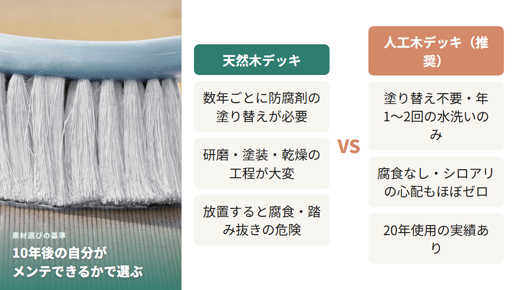 天然木デッキと人工木デッキのメンテナンス比較。天然木は数年ごとの塗り替えが必要、人工木は年1〜2回の水洗いのみ