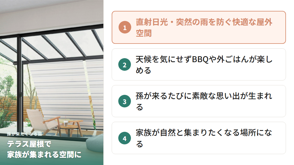 テラス屋根がある庭で家族がくつろぐイメージ。日差しや雨を防ぎながら外の空気を楽しめる快適な屋外空間