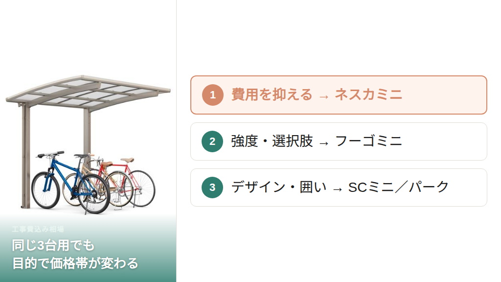 代表4商品の価格帯と選び方