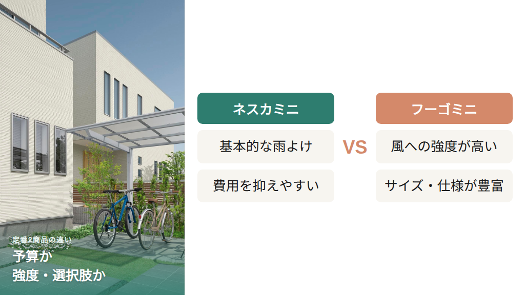 ネスカミニとフーゴミニの選び分け