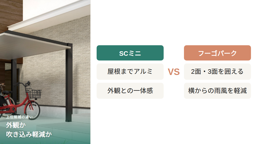 デザイン重視と囲い重視の比較