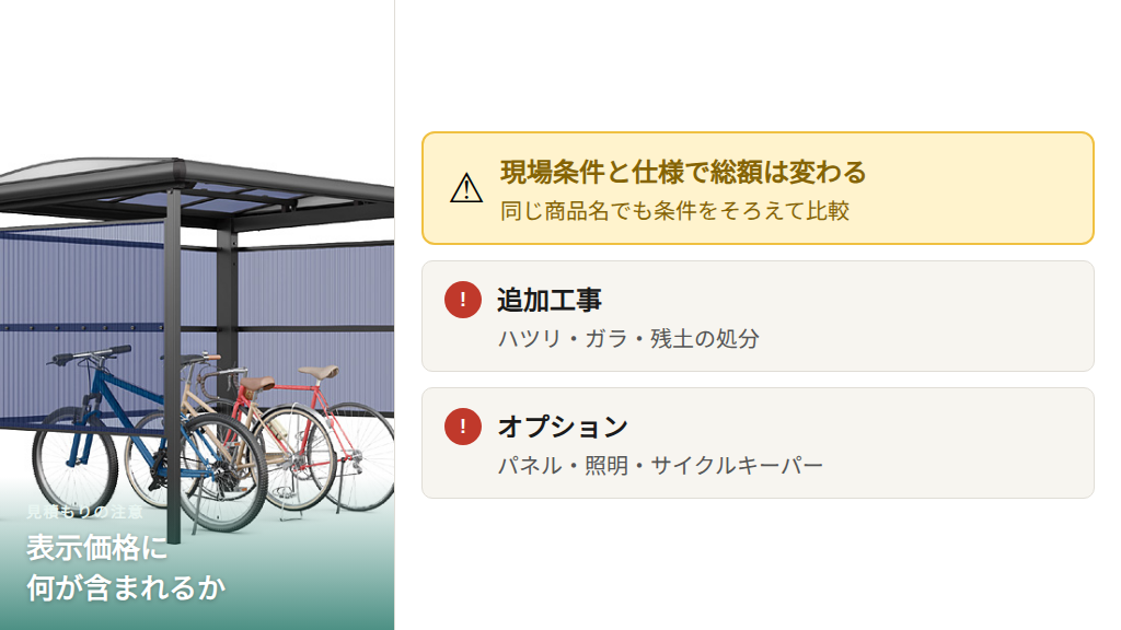 追加費用と価格改定で慌てない