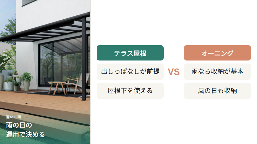 雨の日のテラス屋根とオーニングの運用を比較した図解