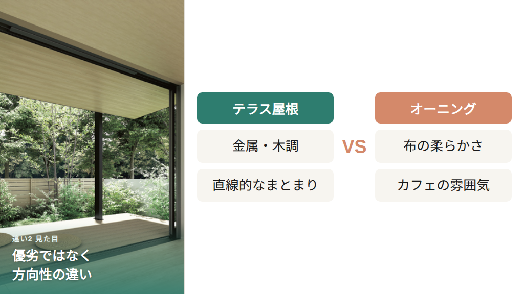 布の柔らかさと直線的なテラス屋根というデザインの方向性を比較した図解