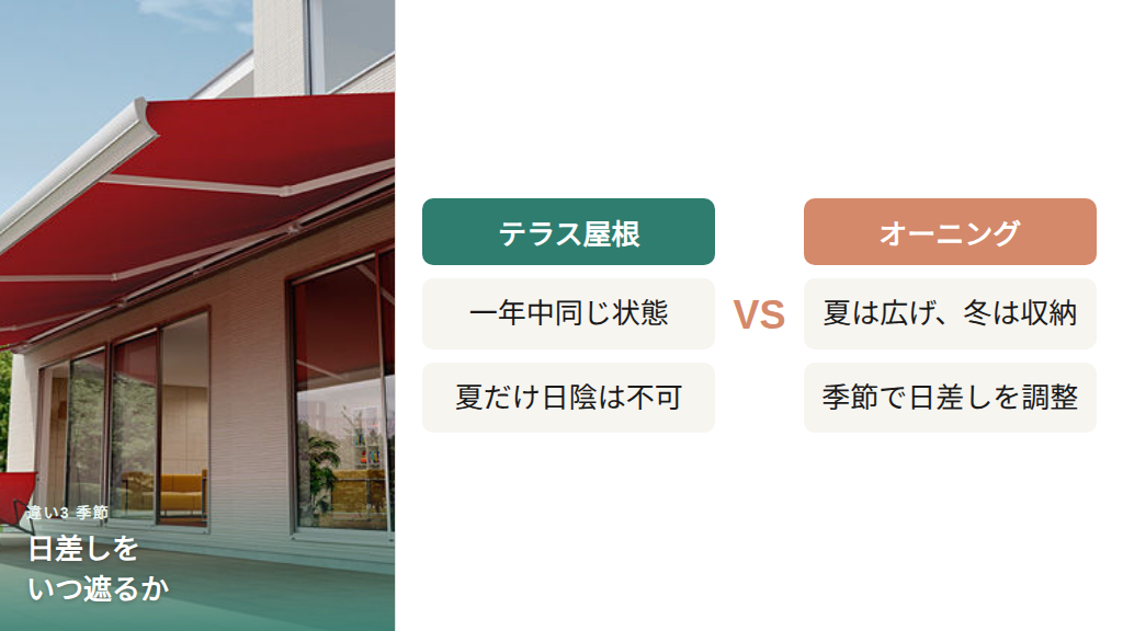 常設屋根と開閉式日除けの季節対応を比較した図解