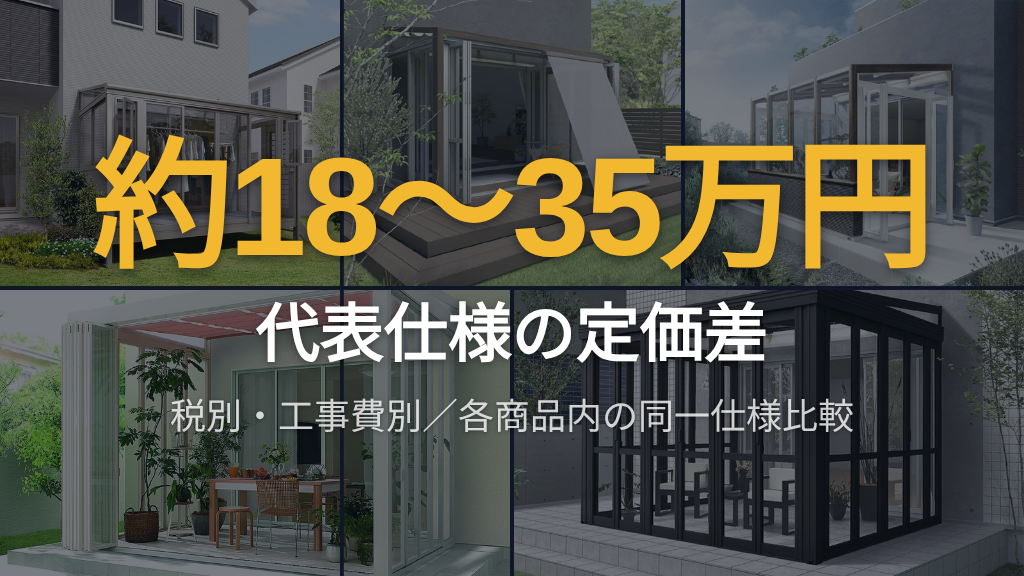 代表仕様のメーカー定価差が約18万円から35万円であることを示す図