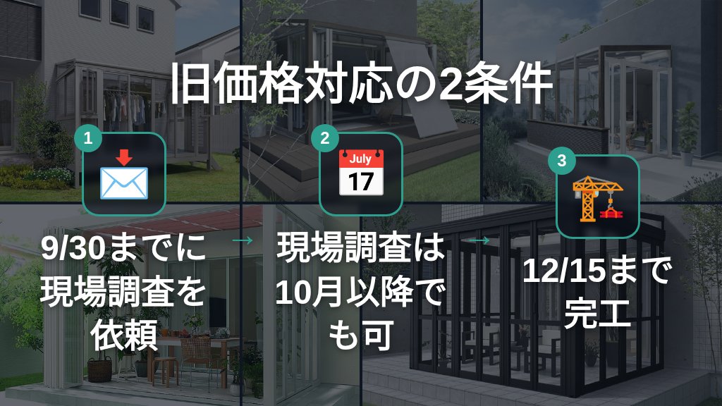 旧価格対応に必要な9月30日までの現場調査依頼と12月15日までの完工を示す図