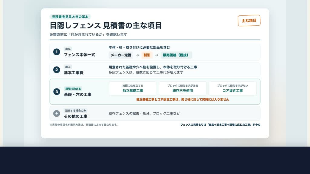 目隠しフェンス見積書の主な項目を商品・基本工事・現場工事に分けた図