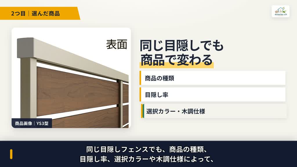 目隠しフェンスの商品代が商品の種類・目隠し率・選択カラー・木調仕様で変わる図