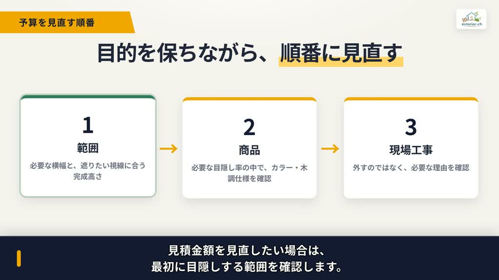 目隠しフェンスの予算を範囲・商品・現場工事の順で見直す図