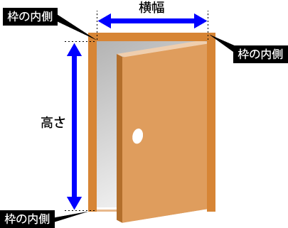 ドアのサイズ