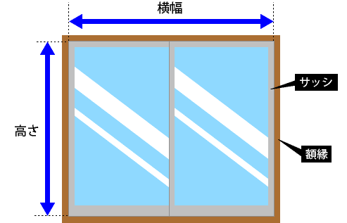 窓のサイズ